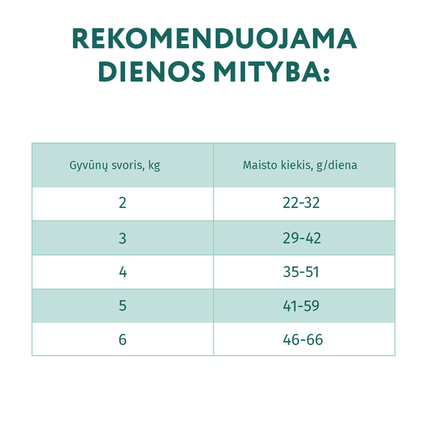 OPTIMEAL™. visavertis pašaras sterilizuotoms katėms ir kastruotiems katinams- didelis kiekis jautienos ir sorgų.