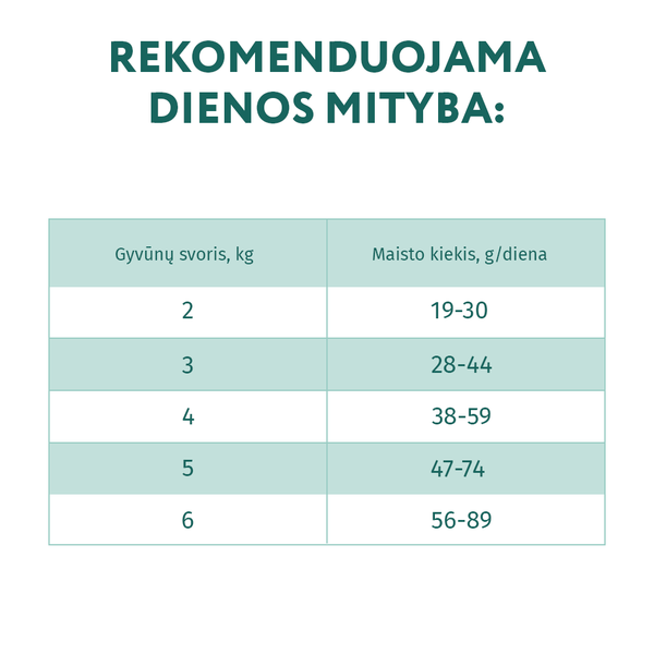 OPTIMEAL™. visavertis sausas ėdalas sterilizuotoms katėms ir kastruotiems katinams - kalakutiena ir avižos